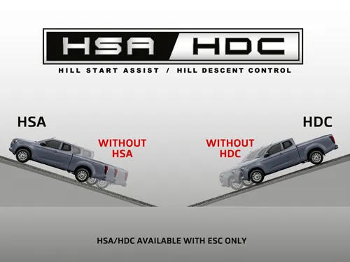 HSA / HDC