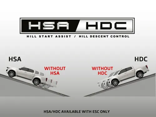 HSA / HDC