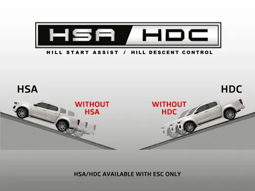 HSA / HDC